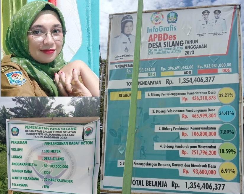 Sulinda Kades Silang, Diduga Gelapkan DD TA 2023